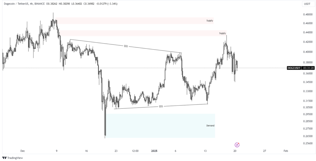 doge price prediction