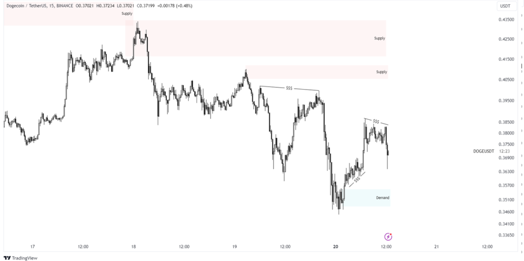 doge price analysis