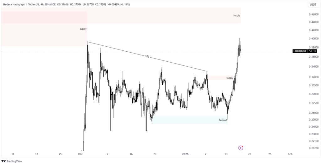 hbar price prediction