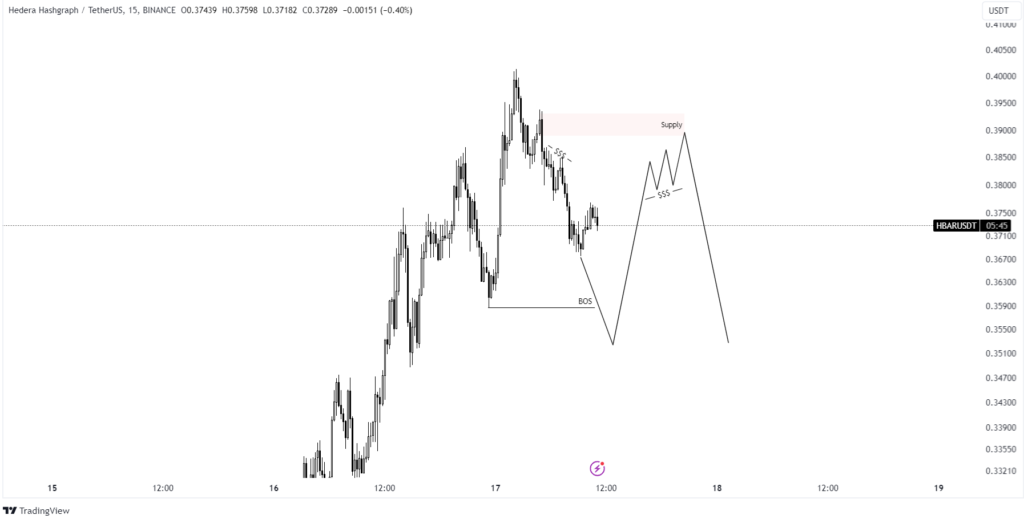 hbar price analysis