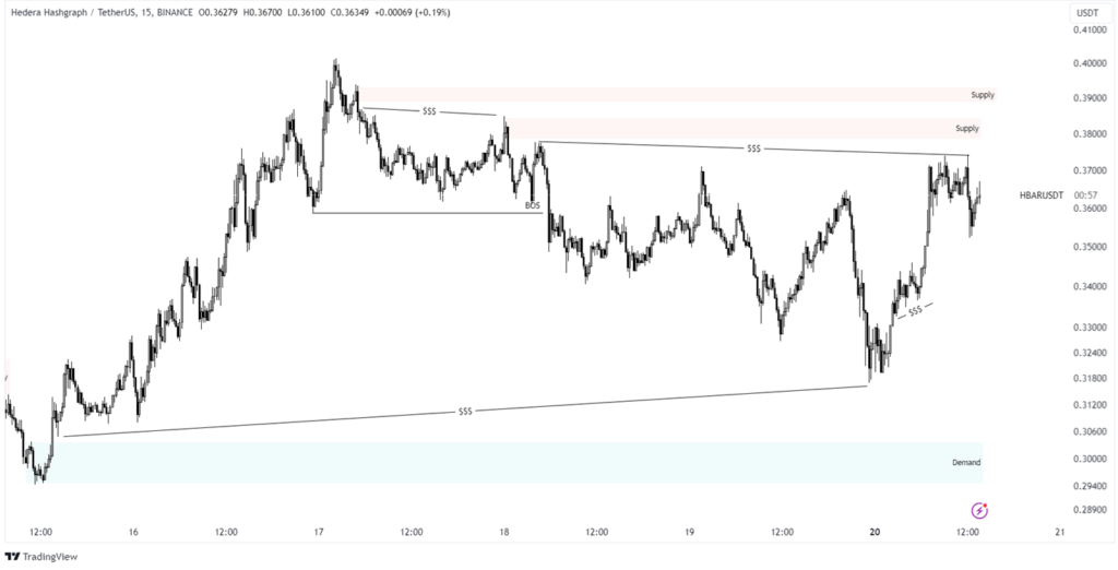 hbar price analysis