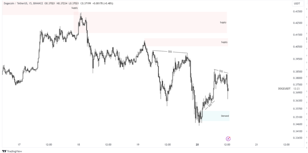 doge price prediction