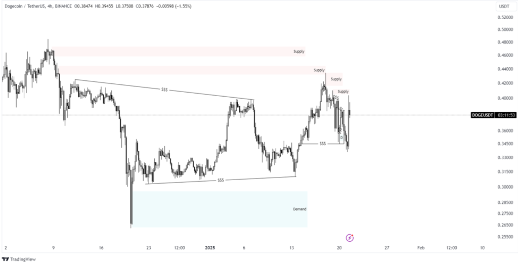 doge price prediction