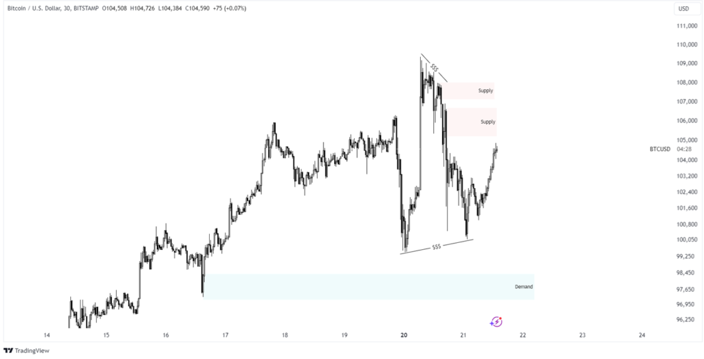 bitcoin chart