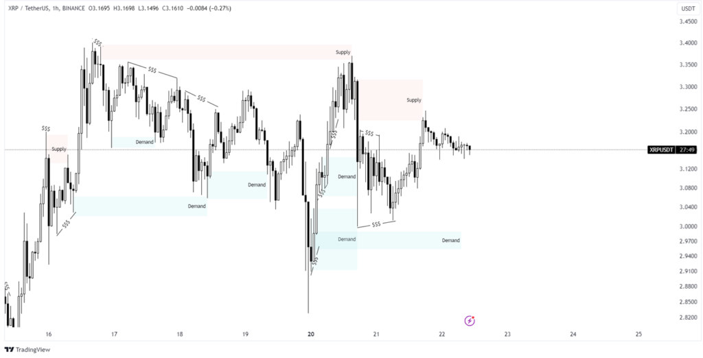 xrp price prediction