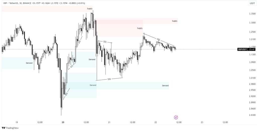 xrp chart