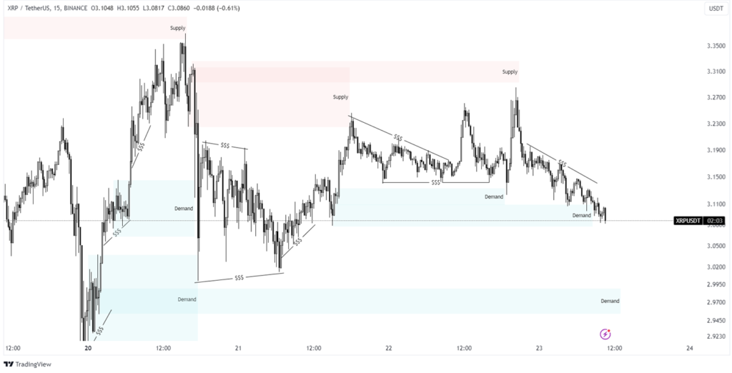 xrp price prediction