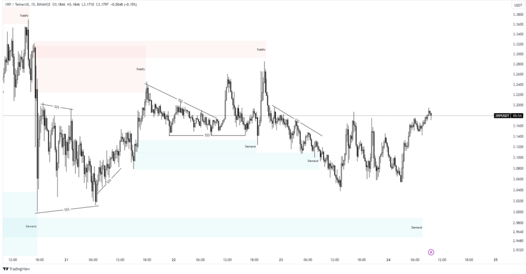 xrp price analysis