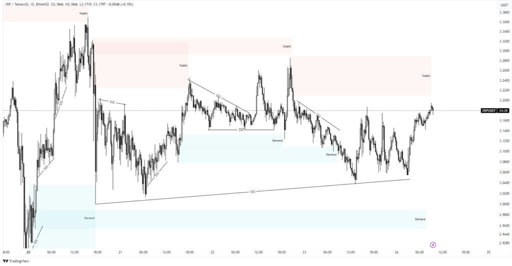 xrp chart