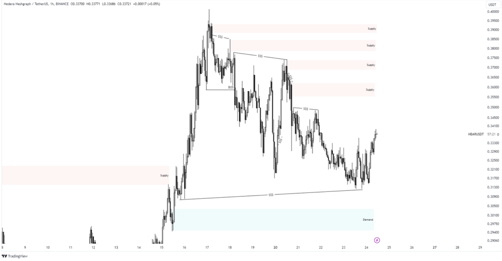 hbar price prediction