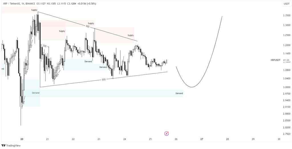 xrp price prediction