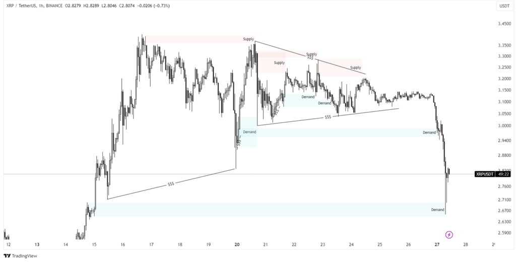 xrp price analysis