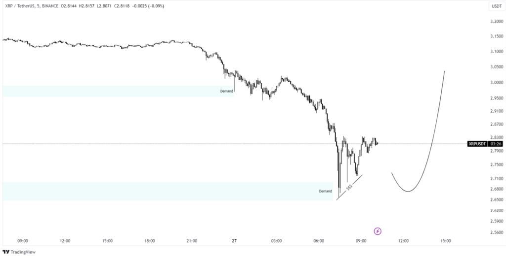 xrp price