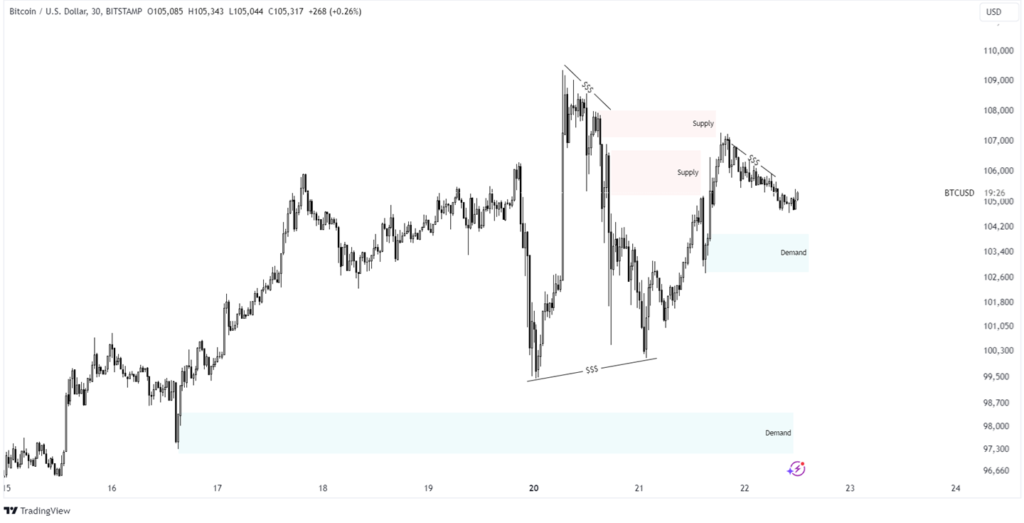 bitcoin price prediction