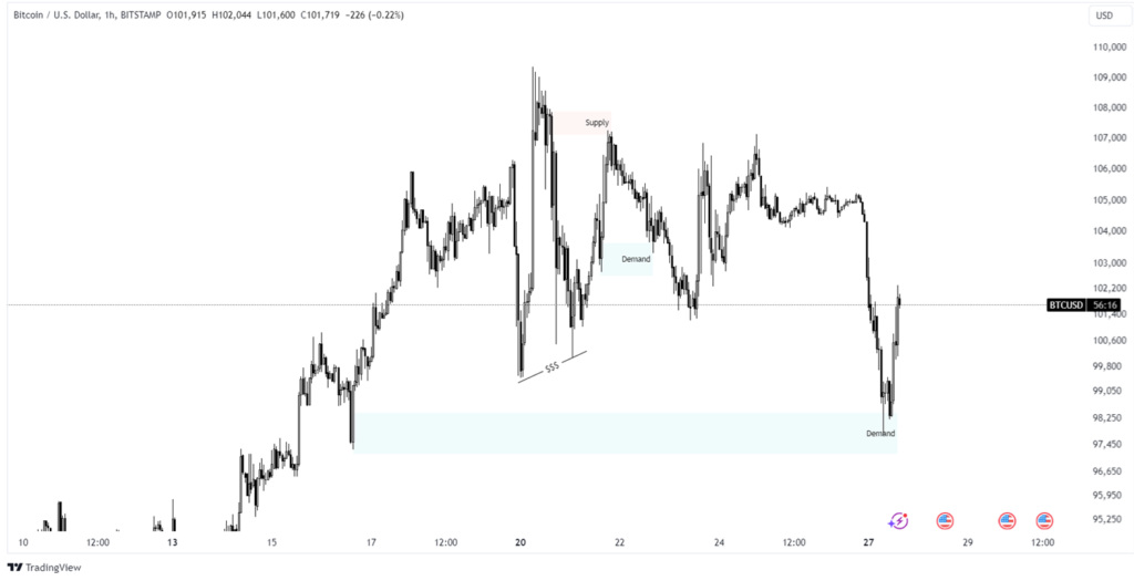 bitcoin price prediction