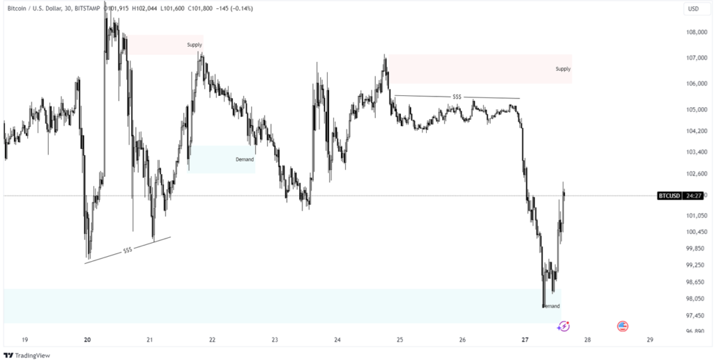 bitcoin price prediction