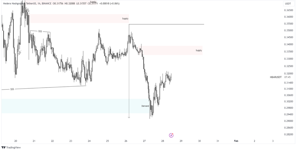 hbar price prediction