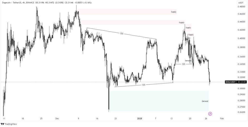 dogecoin analysis