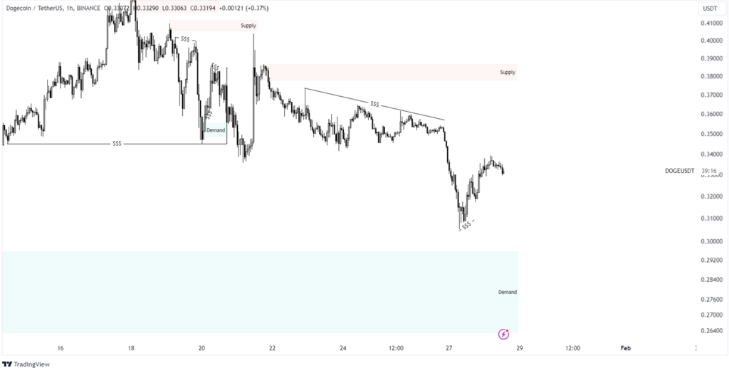 dogecoin price prediction