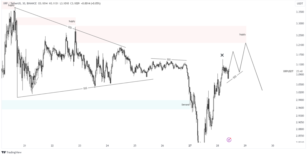 xrp price