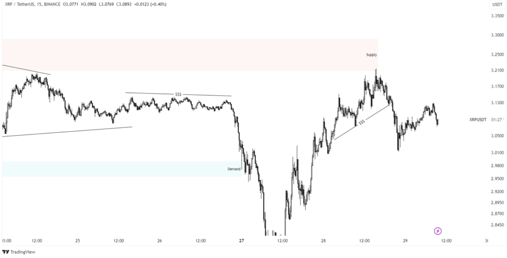 xrp price prediction