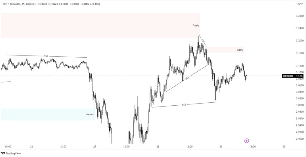 xrp analysis