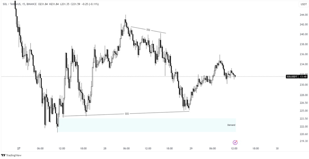 solana price analysis