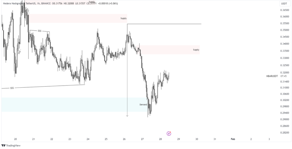 hbar price prediction