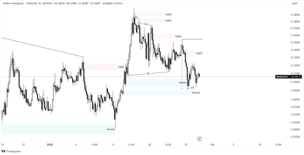 hbar price prediction