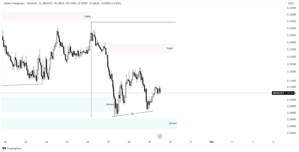 hbar analysis