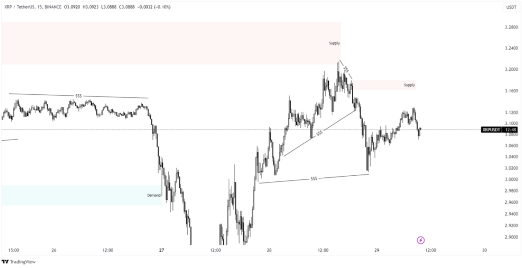 xrp price prediction