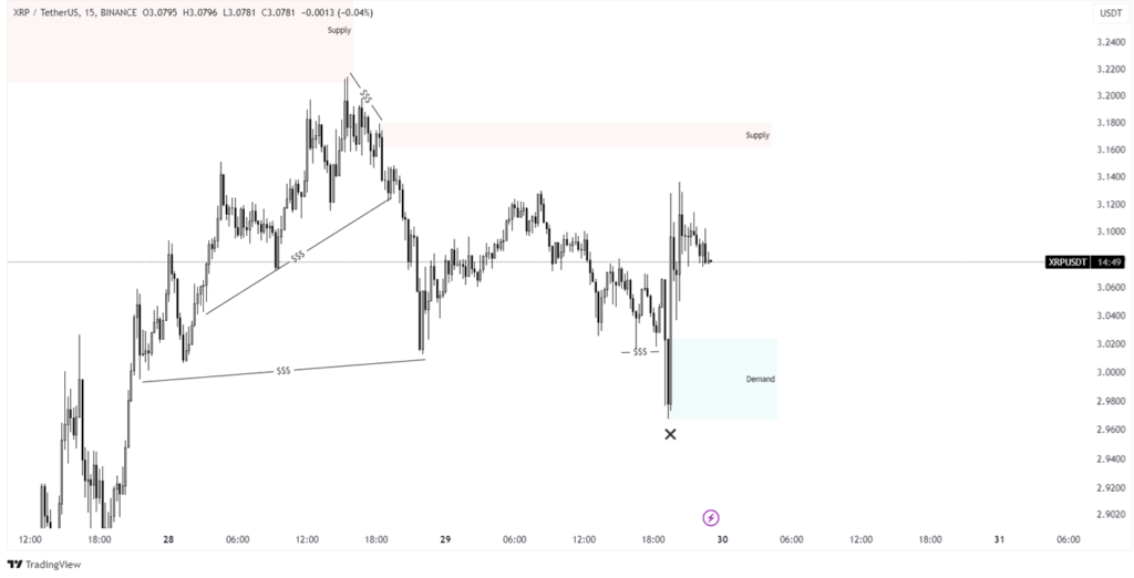 xrp price analysis