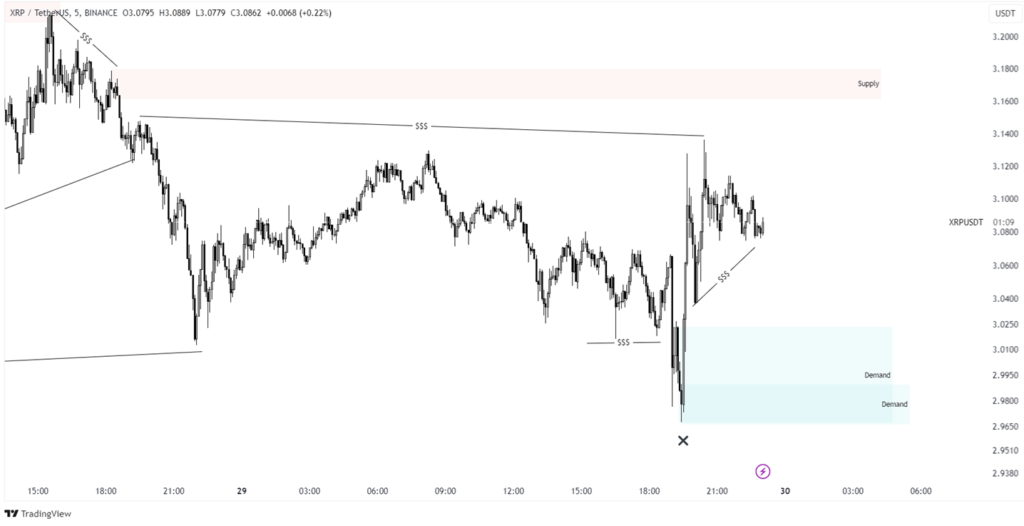 xrp prediction