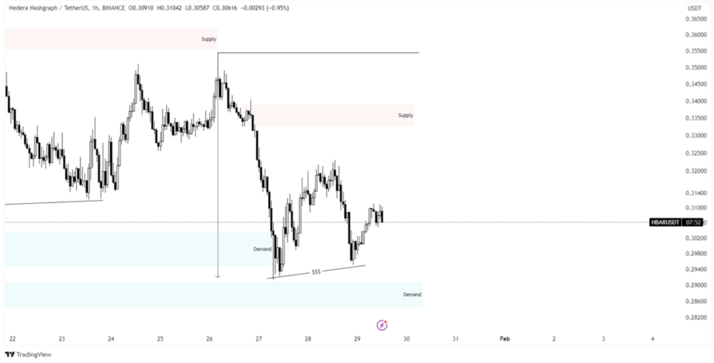 hbar price prediction