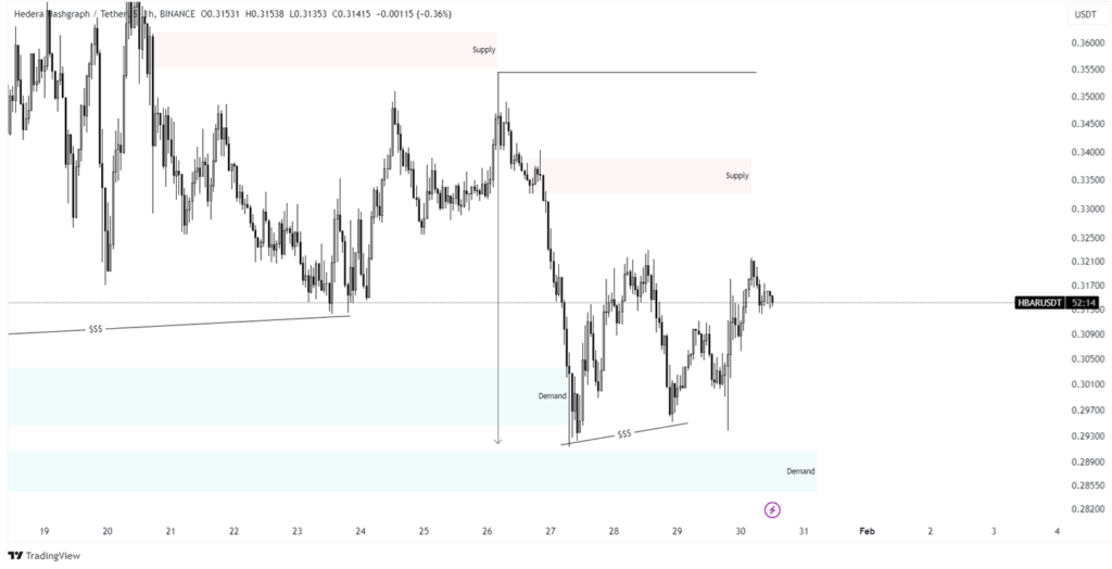 hbar price analysis