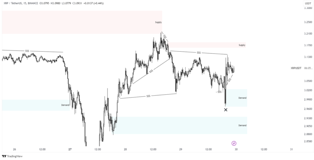 xrp graph