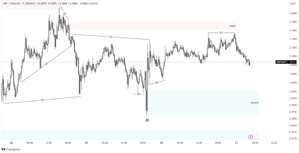 a graph of xrp price