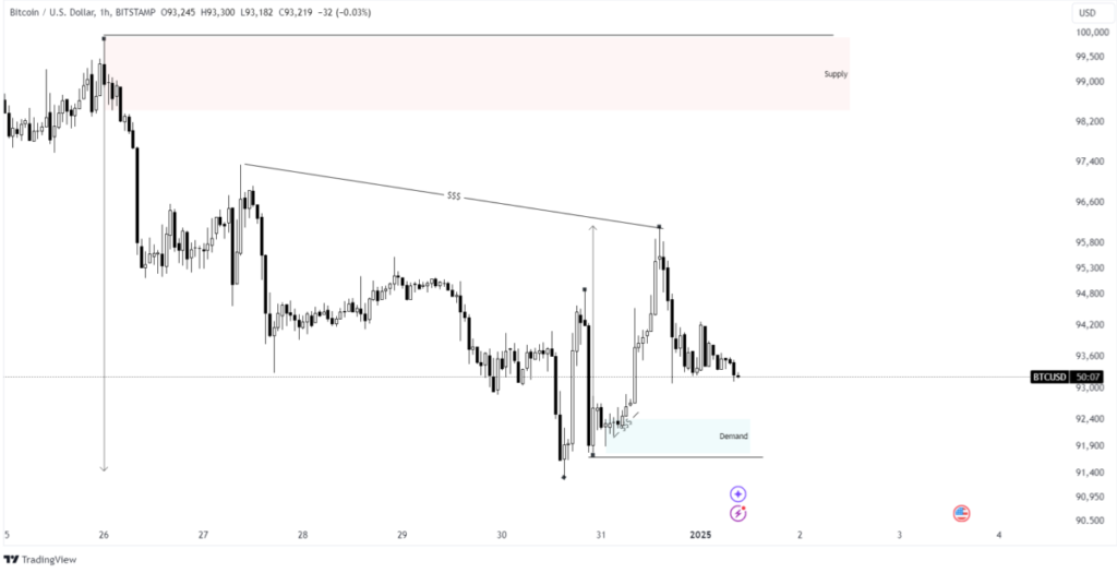 bitcoin chart