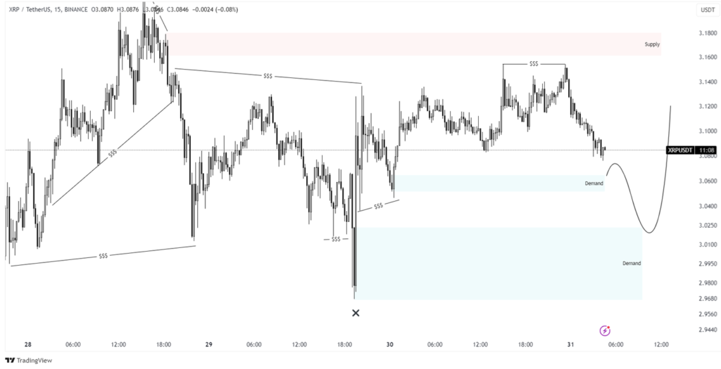 xrp price prediction