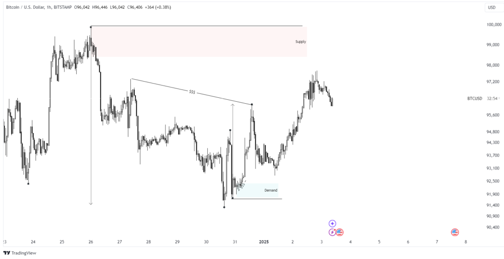 bitcoin chart