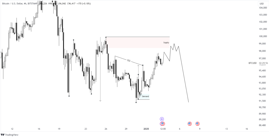 bitcoin prediction