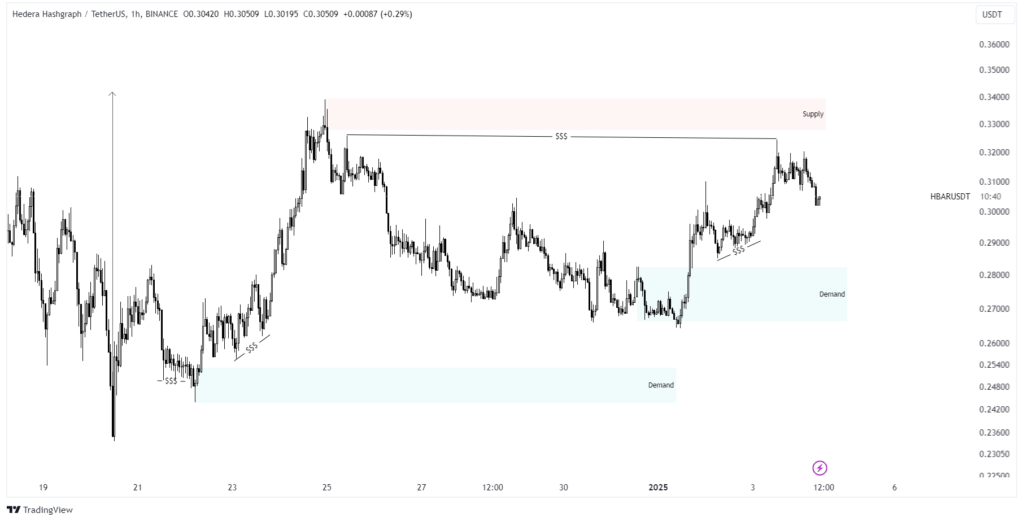 hbar chart prediction