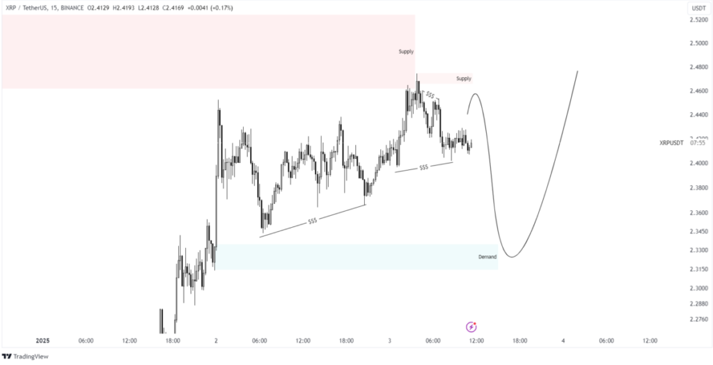 xrp chart