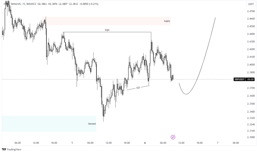 xrp price prediction