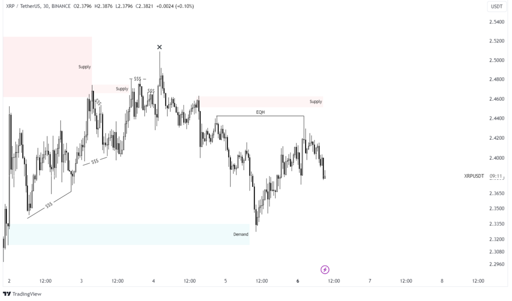 xrp chart predicion