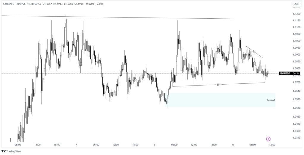 Cardano Chart