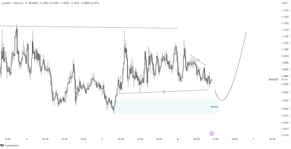 Cardano Chart