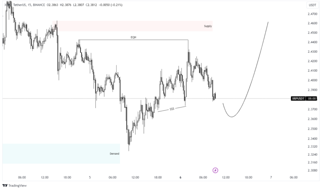 xrp chart