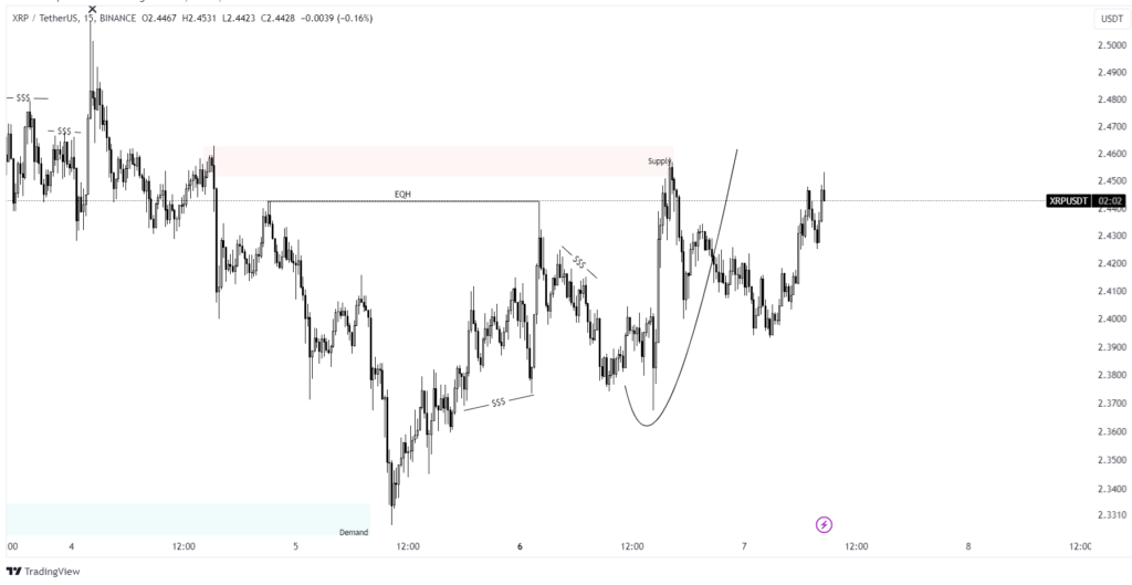 xrp trading view