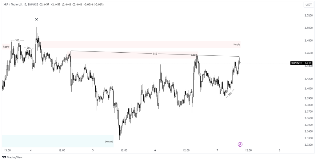 xrp prediction